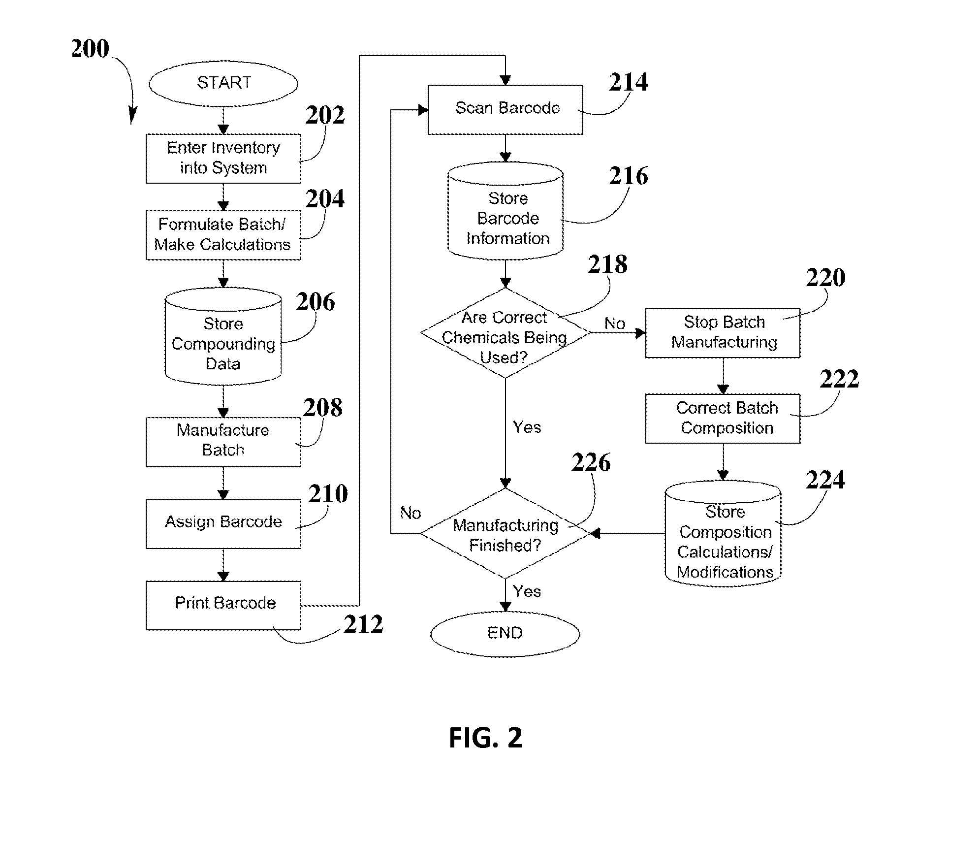 System and Method for Validation of Pharmaceutical Composition Formulations