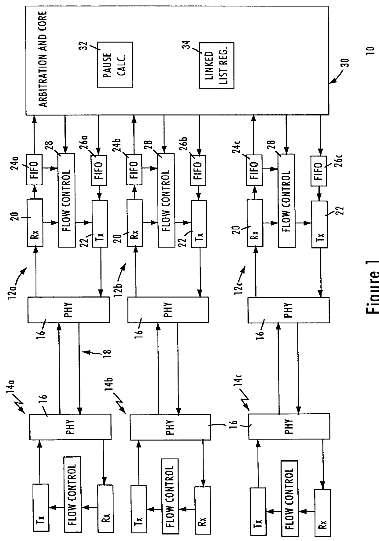 Apparatus and method for generating a pause frame in a buffered distributor based on lengths of data packets distributed according to a round robin repeater arbitration