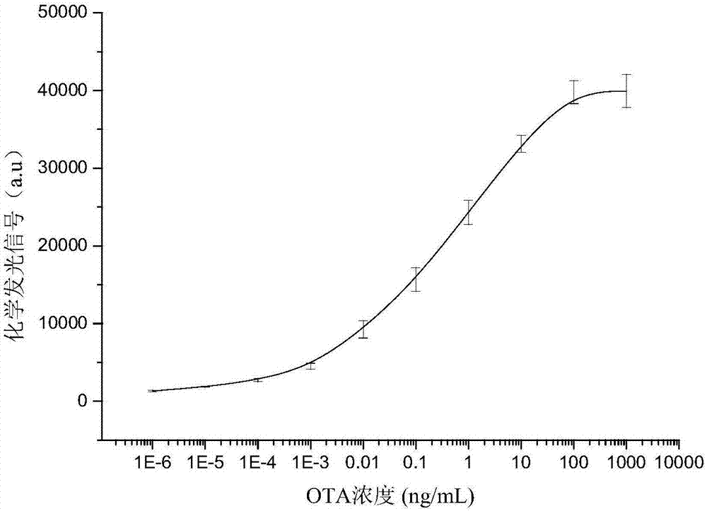 Photonic crystal modified microsphere for detecting OTA (Ochratoxins) based on DNAzyme-aptamer chemiluminescence and application thereof