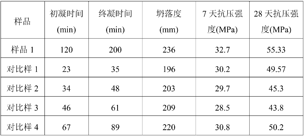 Early-strength pavement patching material and preparation method thereof