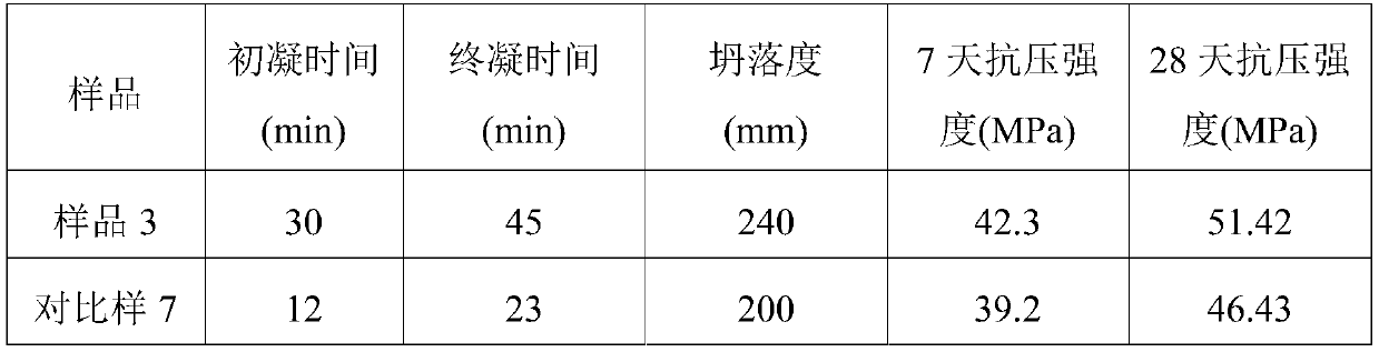 Early-strength pavement patching material and preparation method thereof