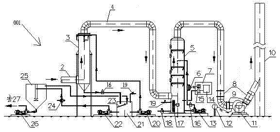 Device for treating waste gas used on production line of scouring pad