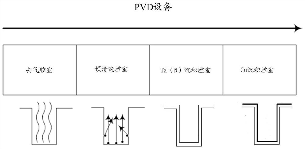 Semiconductor process equipment and temperature control method thereof