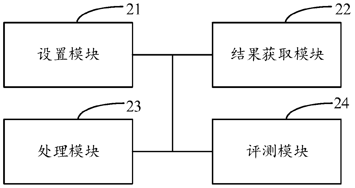 Developability evaluation method and device, and electronic equipment