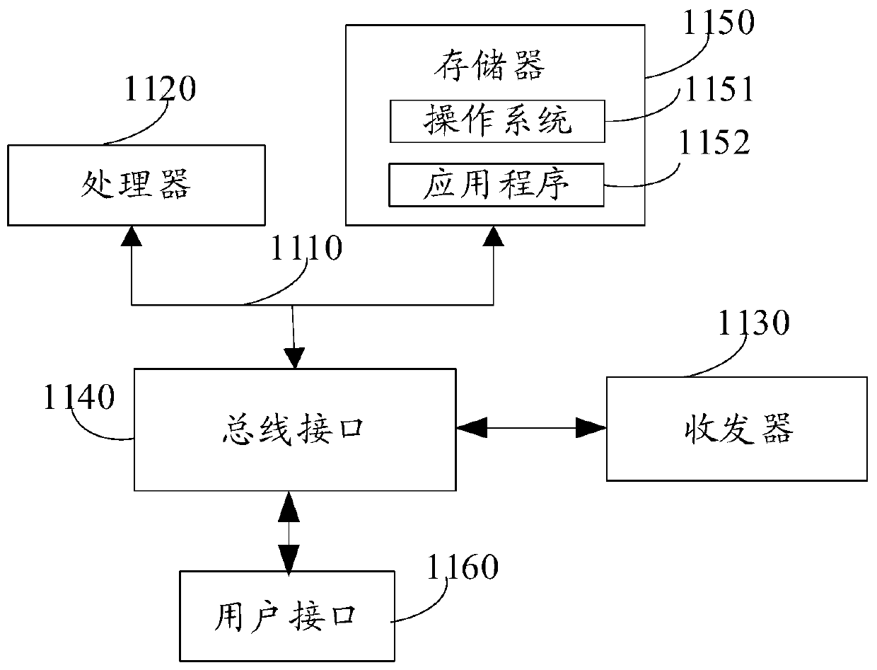 Developability evaluation method and device, and electronic equipment