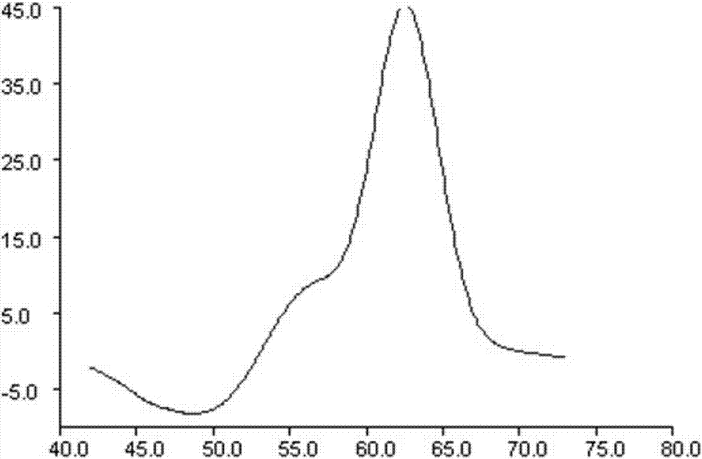 ALDH2*2 genotype detecting kit and detecting method thereof