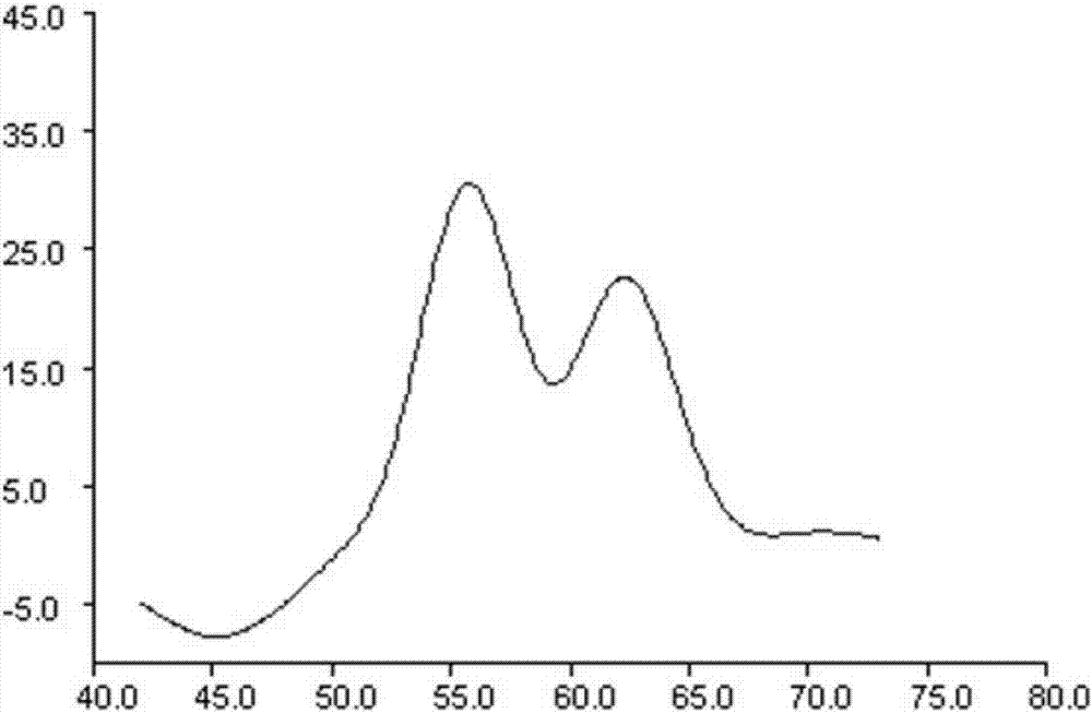 ALDH2*2 genotype detecting kit and detecting method thereof