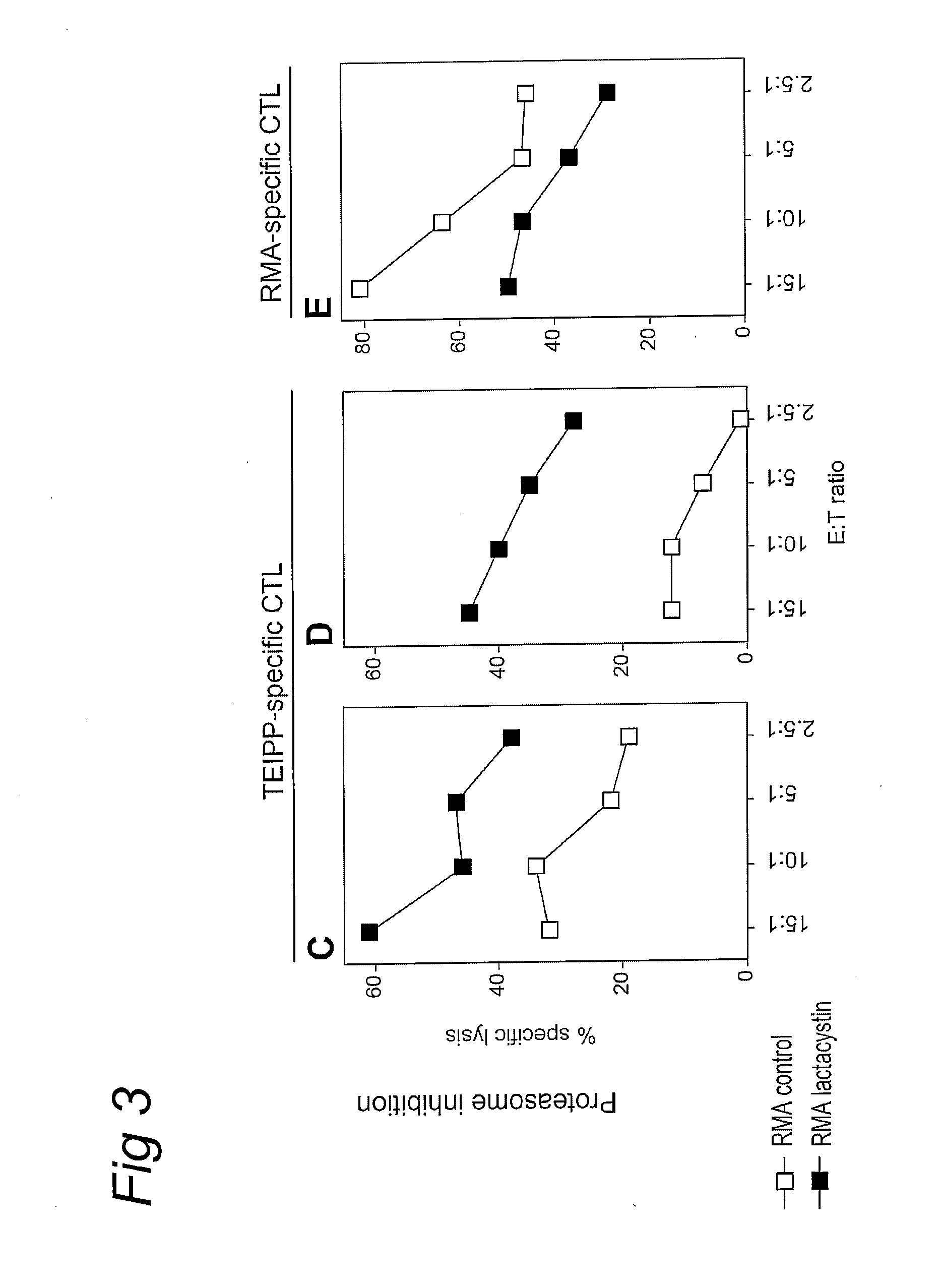 Methods for identifying t-cell epitopes associated with impaired peptide processing and applications of the identified epitopes