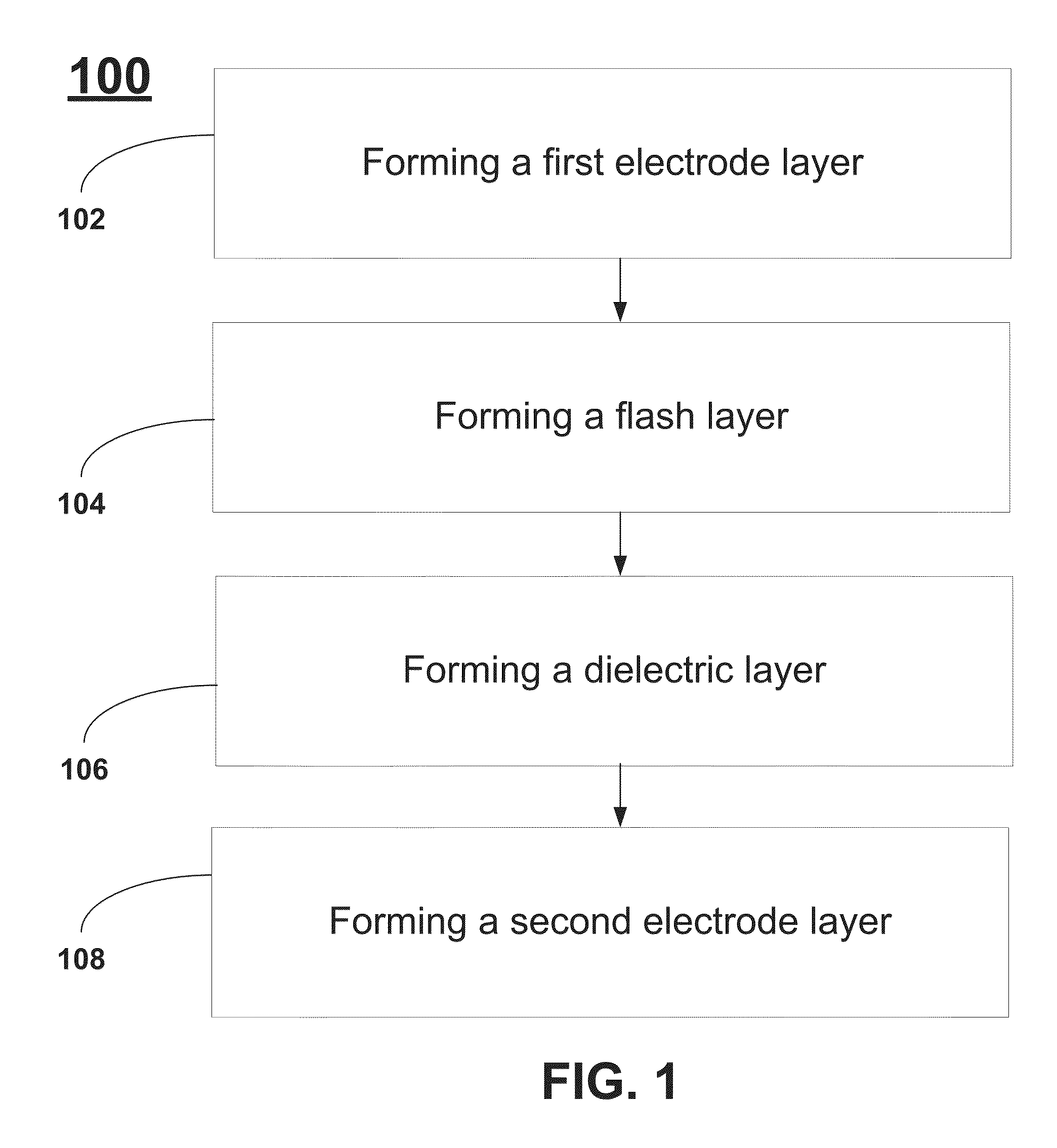 Methods for Reproducible Flash Layer Deposition