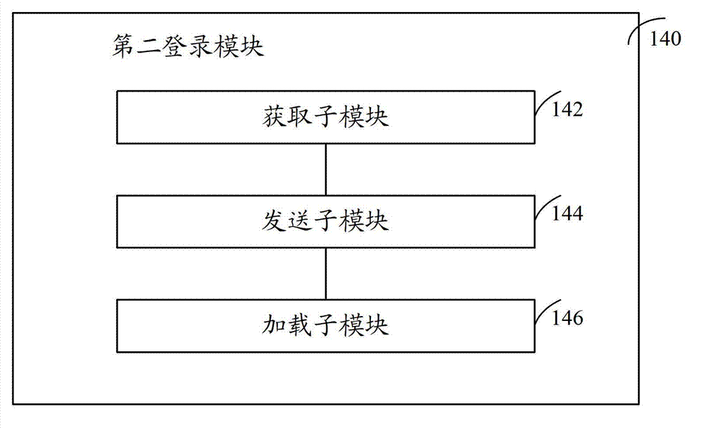 System and method of achieving website logging