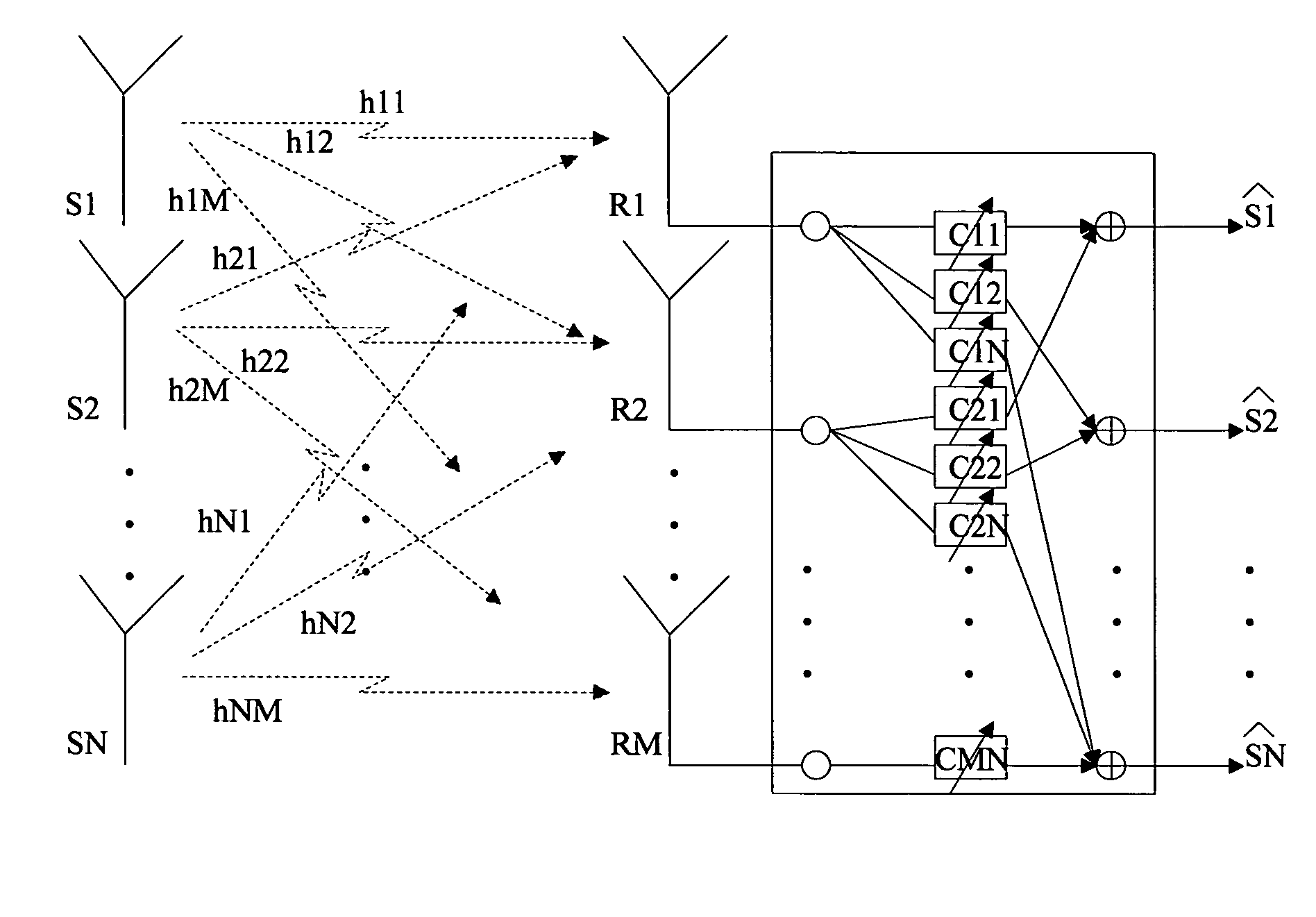 SDMA system using MU-SIMO for the uplink and MU-MISO for the downlink