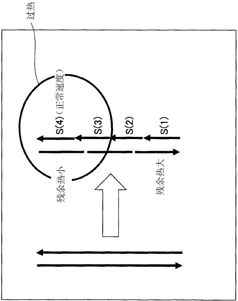 Information processing apparatus, information processing method, information processing system, computer program and computer-readable medium