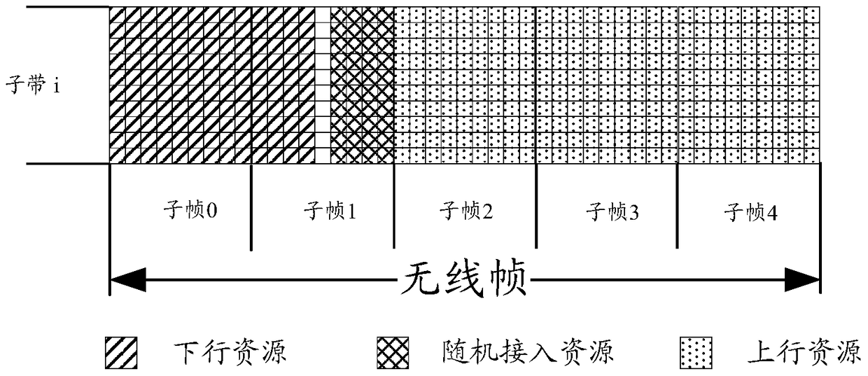 A method for adjusting the level of modulation and coding schemes