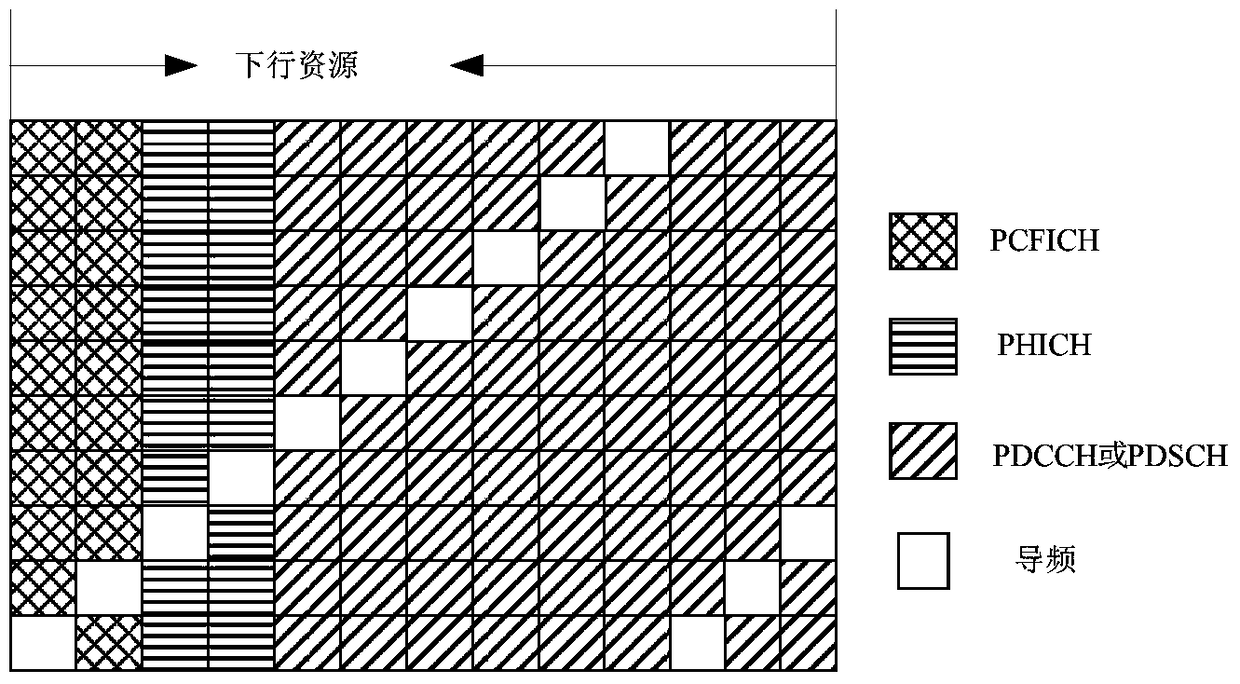 A method for adjusting the level of modulation and coding schemes