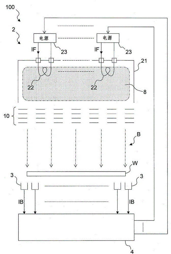 Ion beam irradiation apparatus, and ion beam current homogenization method