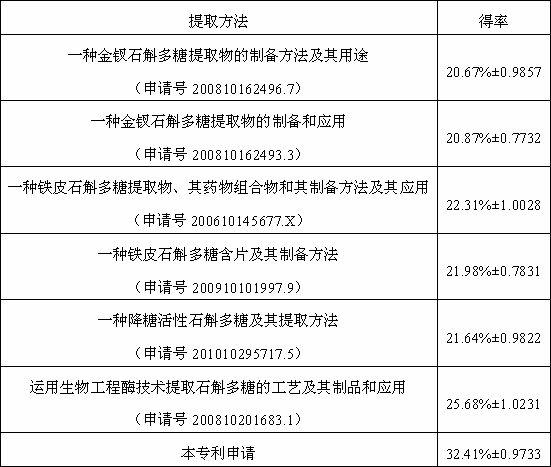 Separation and purification method for dendrobium polysaccharide