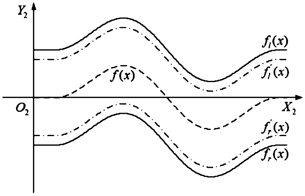 Path tracking method of semi-trailer train based on model predictive control