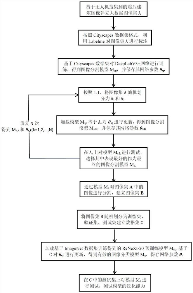 A Classification Method of Building Earthquake Damage Level Based on Deep Learning