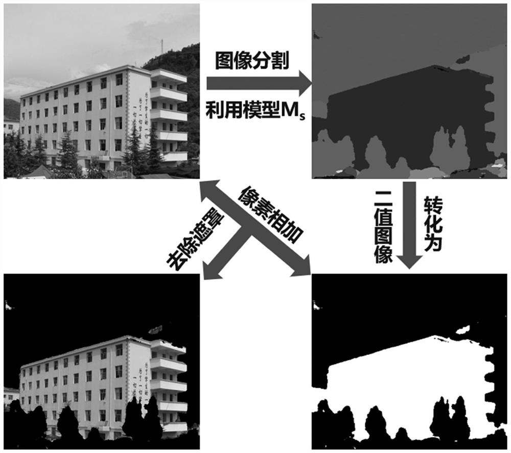 A Classification Method of Building Earthquake Damage Level Based on Deep Learning