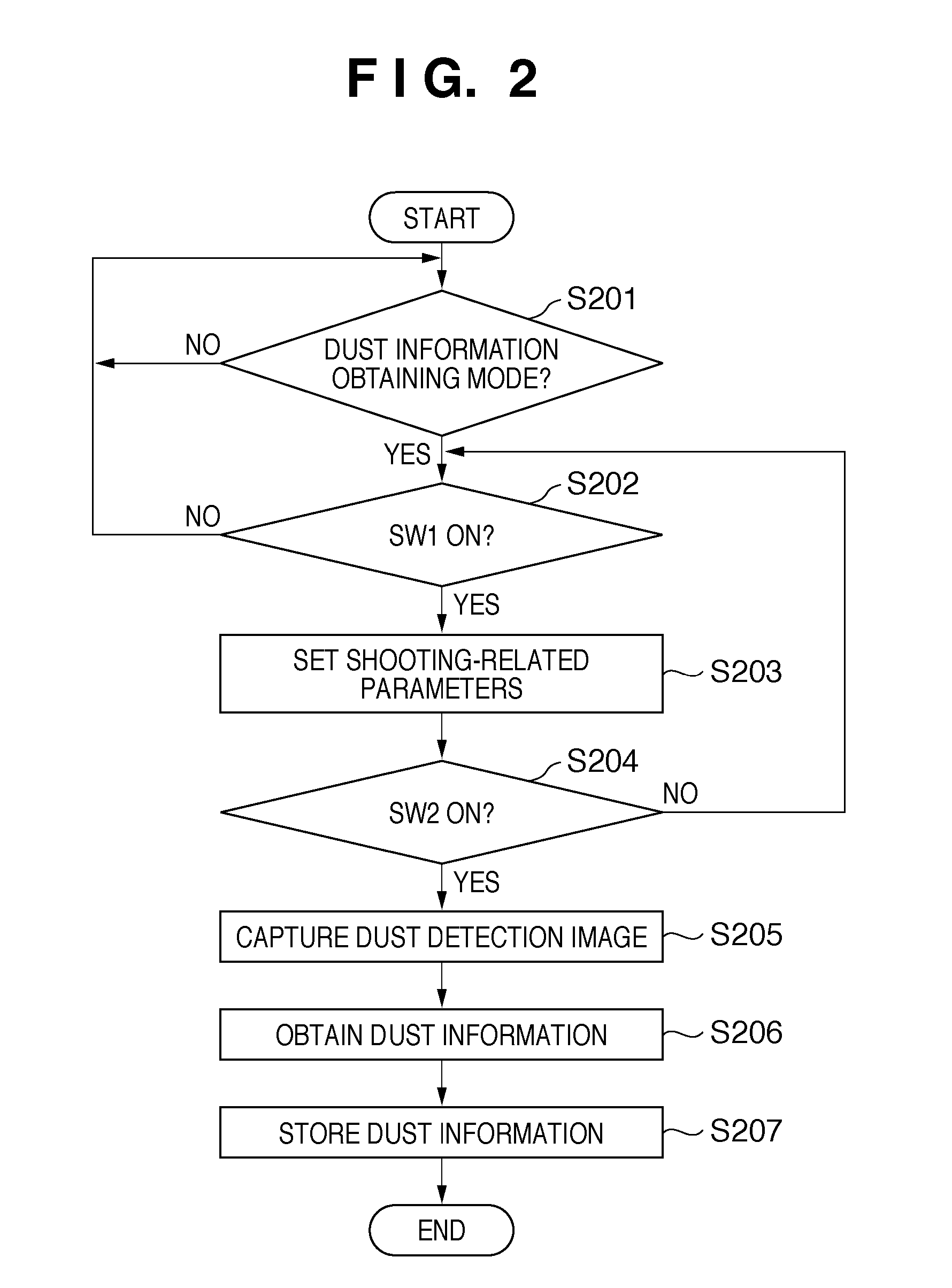 Image processing apparatus, control method therefor, and program