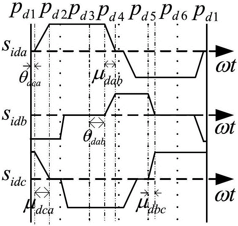 Method of self-adaptive 100hz protection criterion for AC/DC transmission system