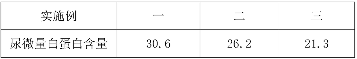 Composite traditional Chinese medicine composition for resisting hypertension early-stage kidney damage with atherosclerosis