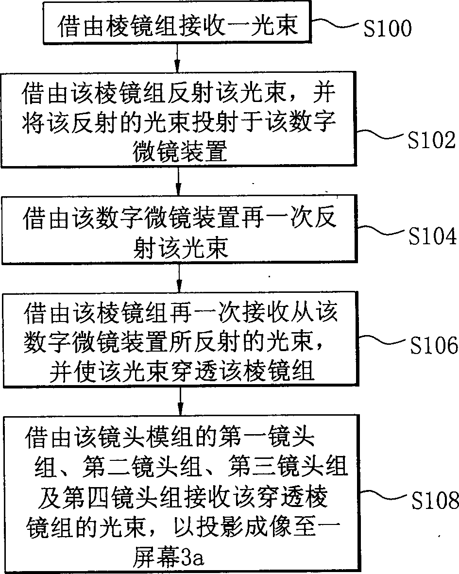 Projection optical system and its imaging module and imaging method