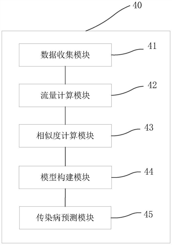 Urban epidemic situation space-time prediction method and system, terminal and storage medium