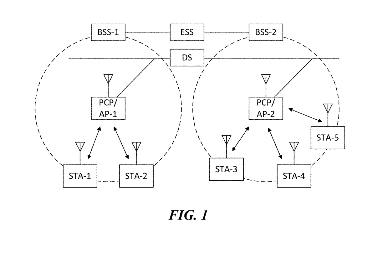 Wireless communication terminal and wireless communication method for multi-user uplink transmission