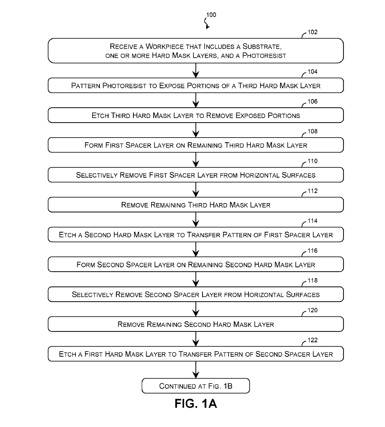 Integrated Circuit Device Fins