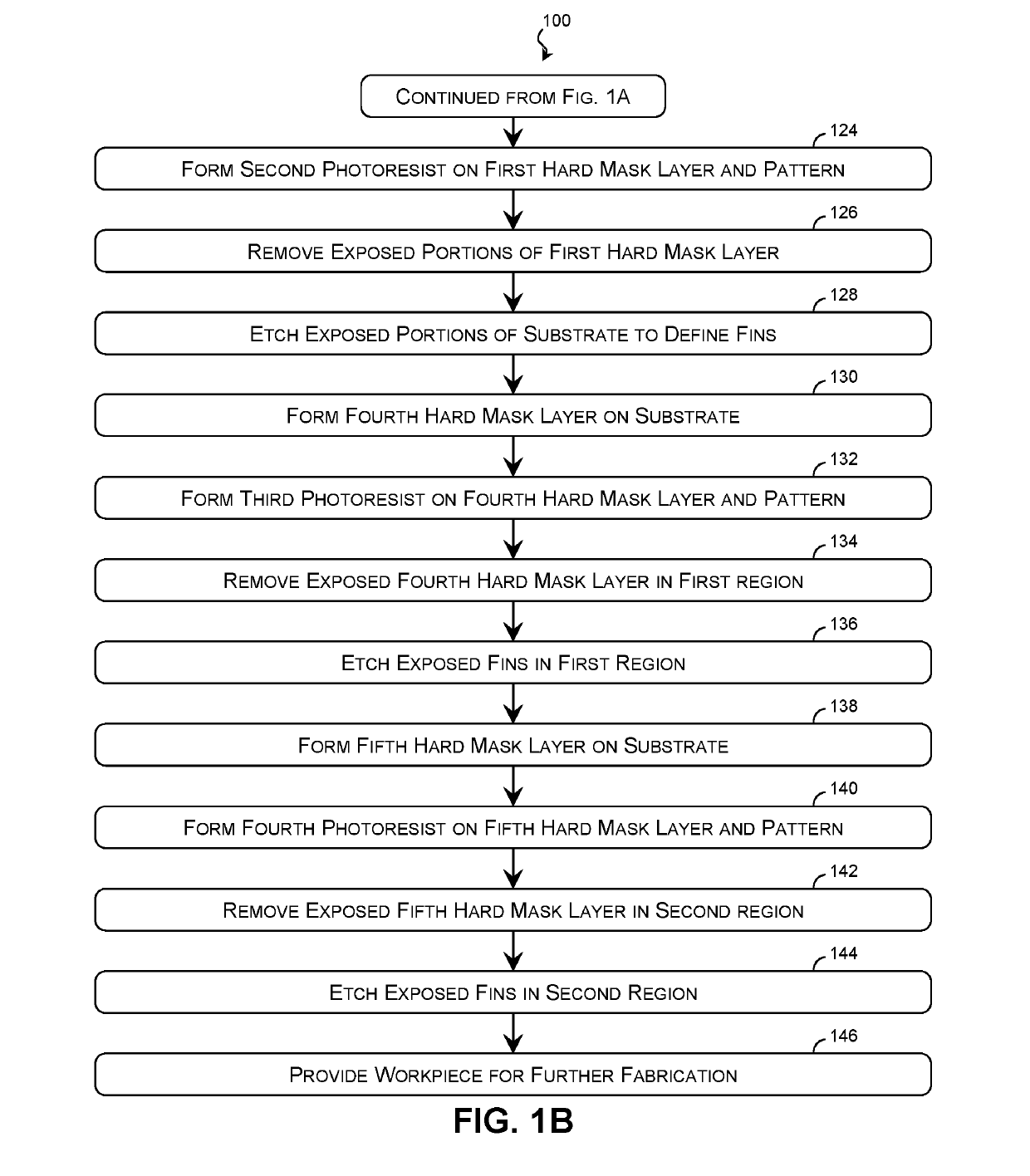 Integrated Circuit Device Fins