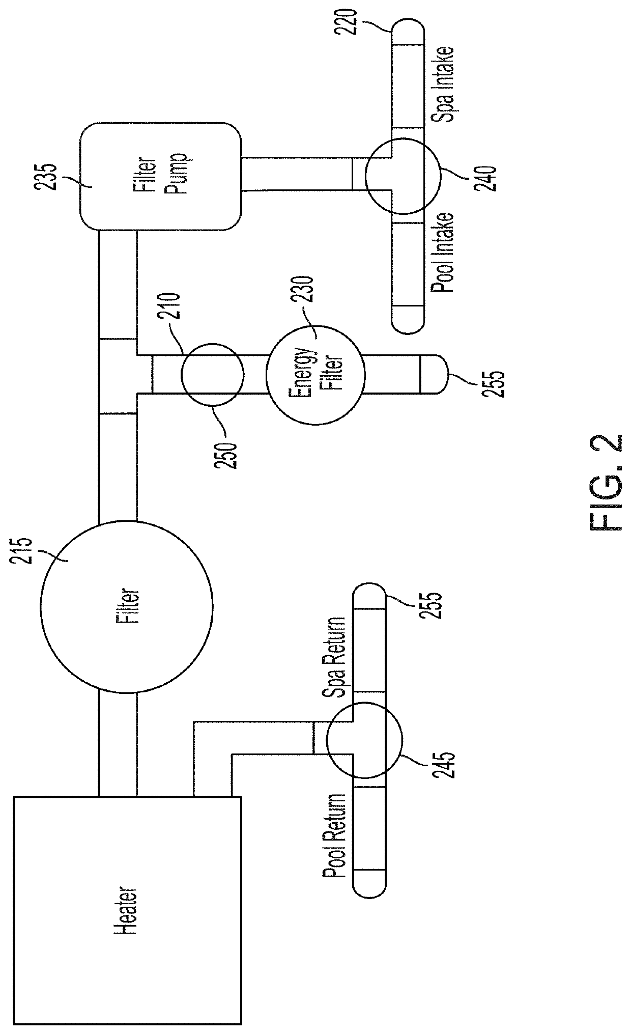 Methods for determining fluidic flow configurations in a pool system