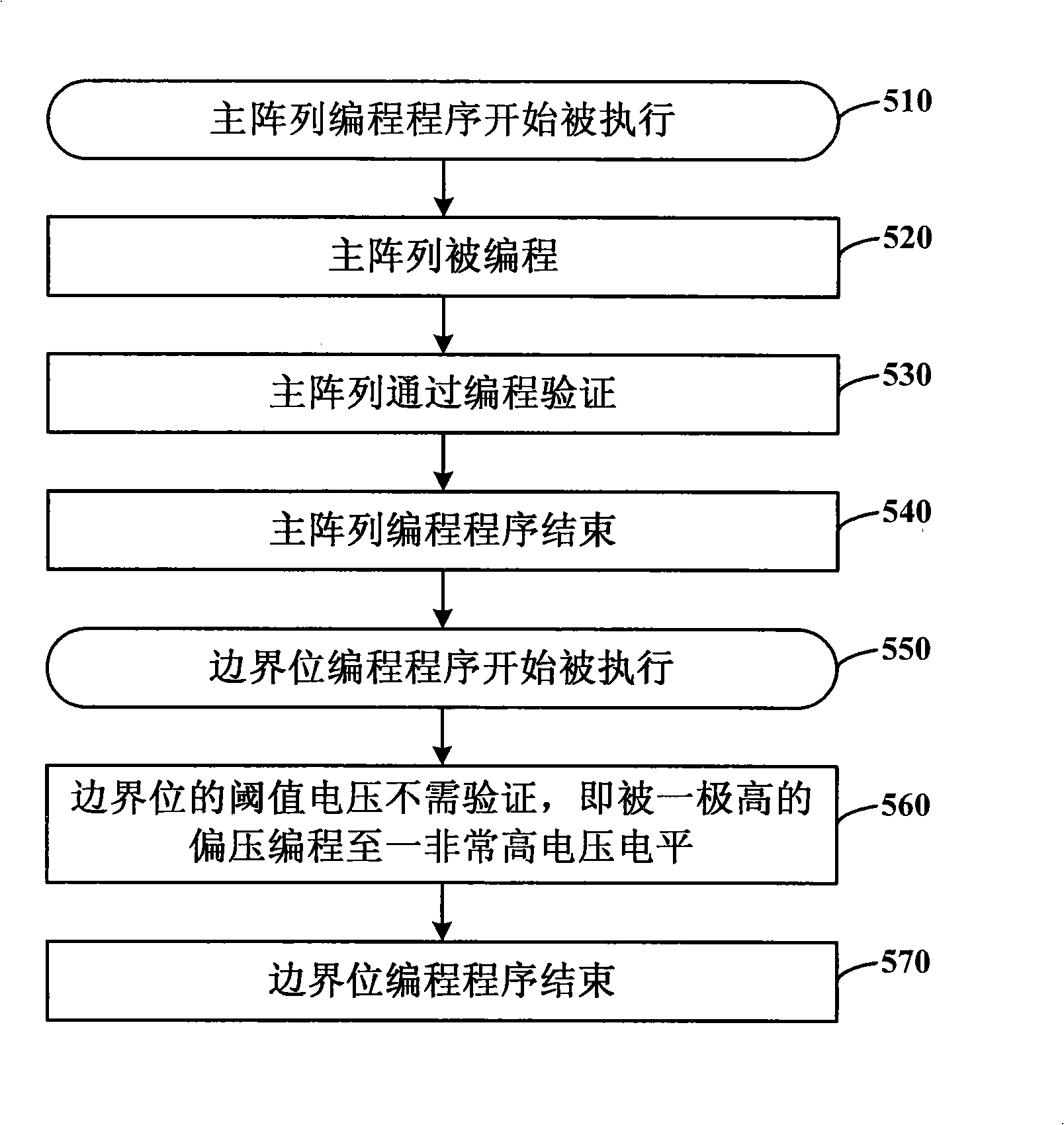 Non-volatile memory and operating method thereof