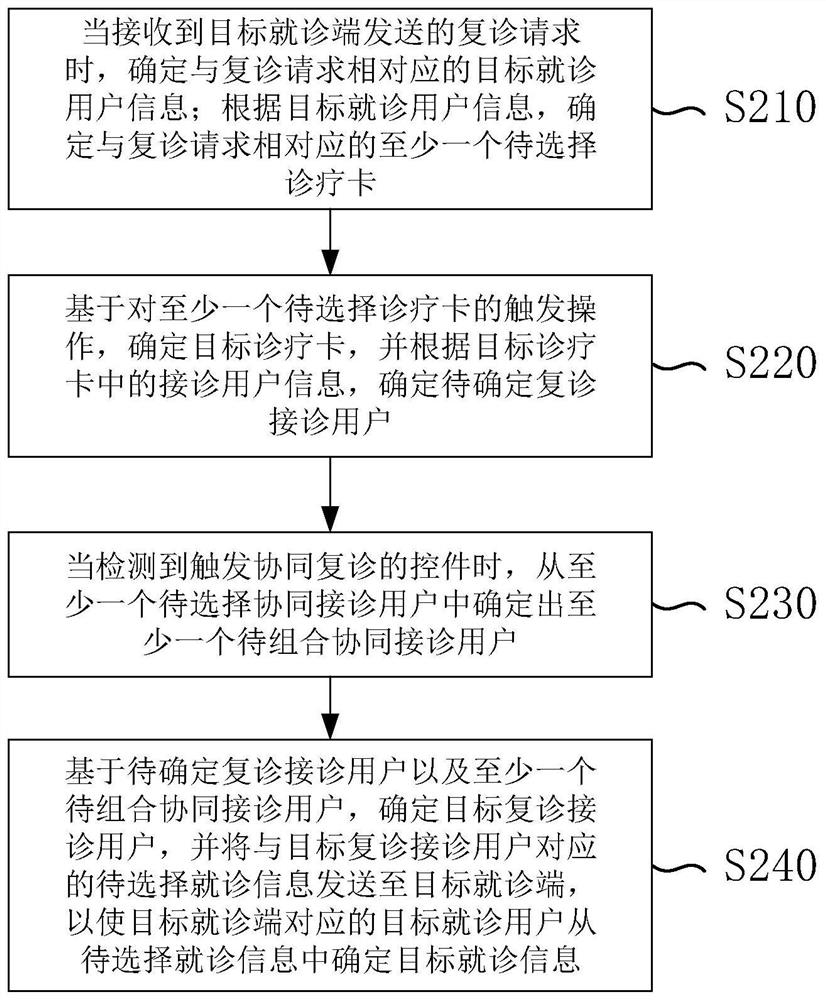 Method and device for determining reception user, electronic equipment and storage medium