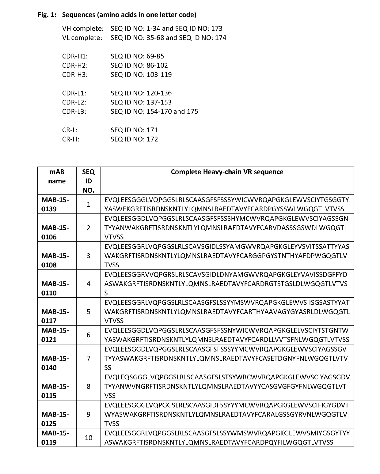 Humanized Anti-IL-1R3 Antibodies