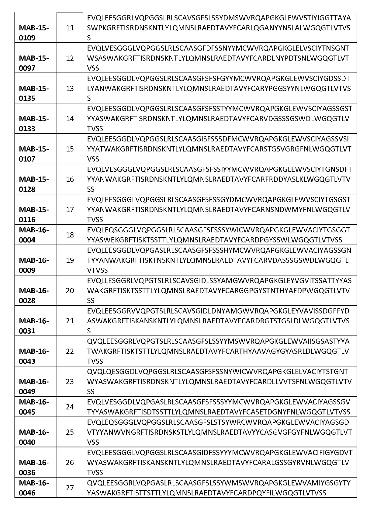 Humanized Anti-IL-1R3 Antibodies