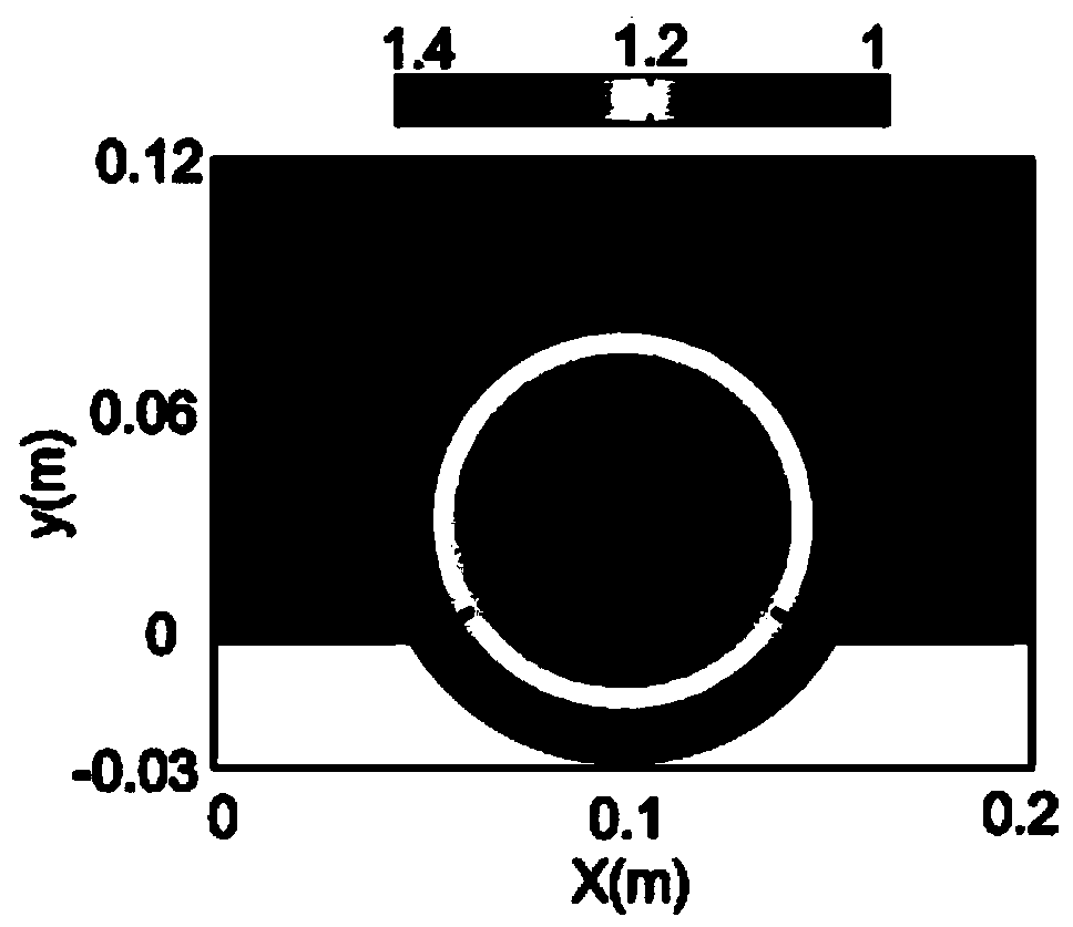 Super surface lens antenna based on optical transformation and manufacturing method of super surface lens antenna