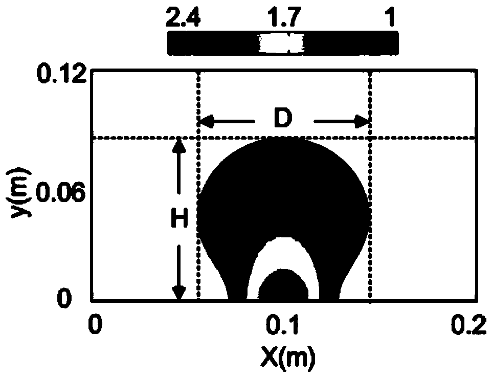 Super surface lens antenna based on optical transformation and manufacturing method of super surface lens antenna