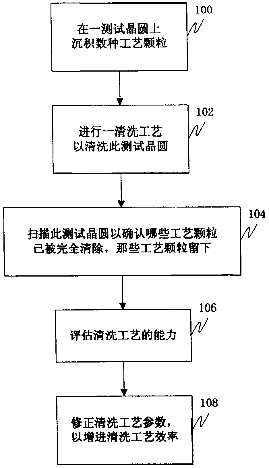 Method for increasing crystal circlr cleaning efficiercy and improving process qualification rate