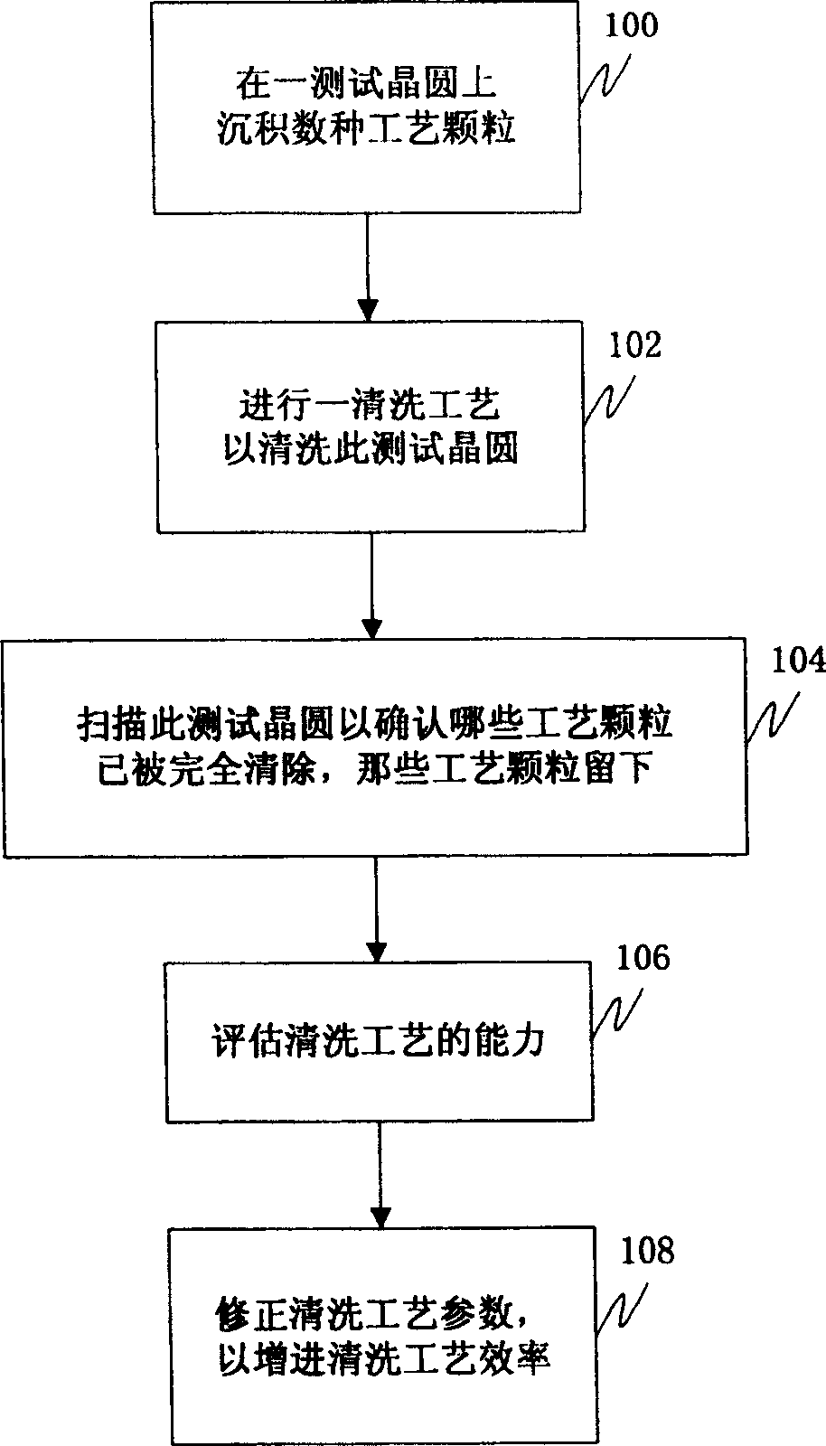 Method for increasing crystal circlr cleaning efficiercy and improving process qualification rate