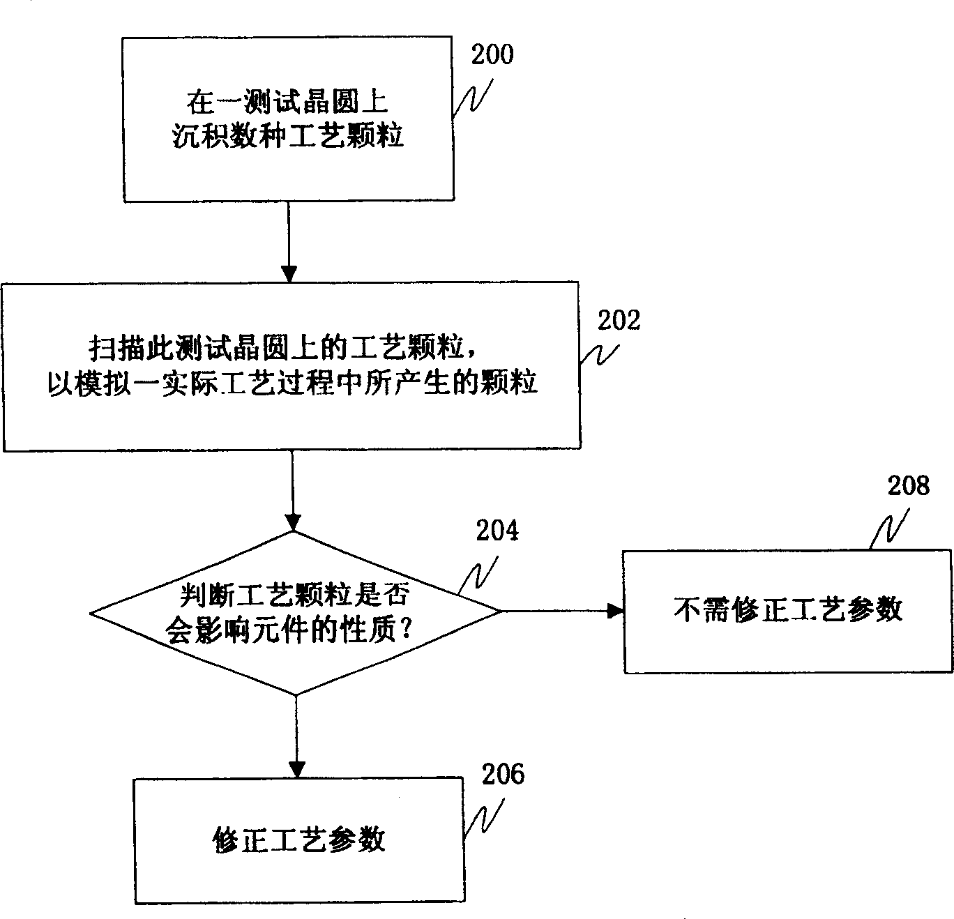 Method for increasing crystal circlr cleaning efficiercy and improving process qualification rate