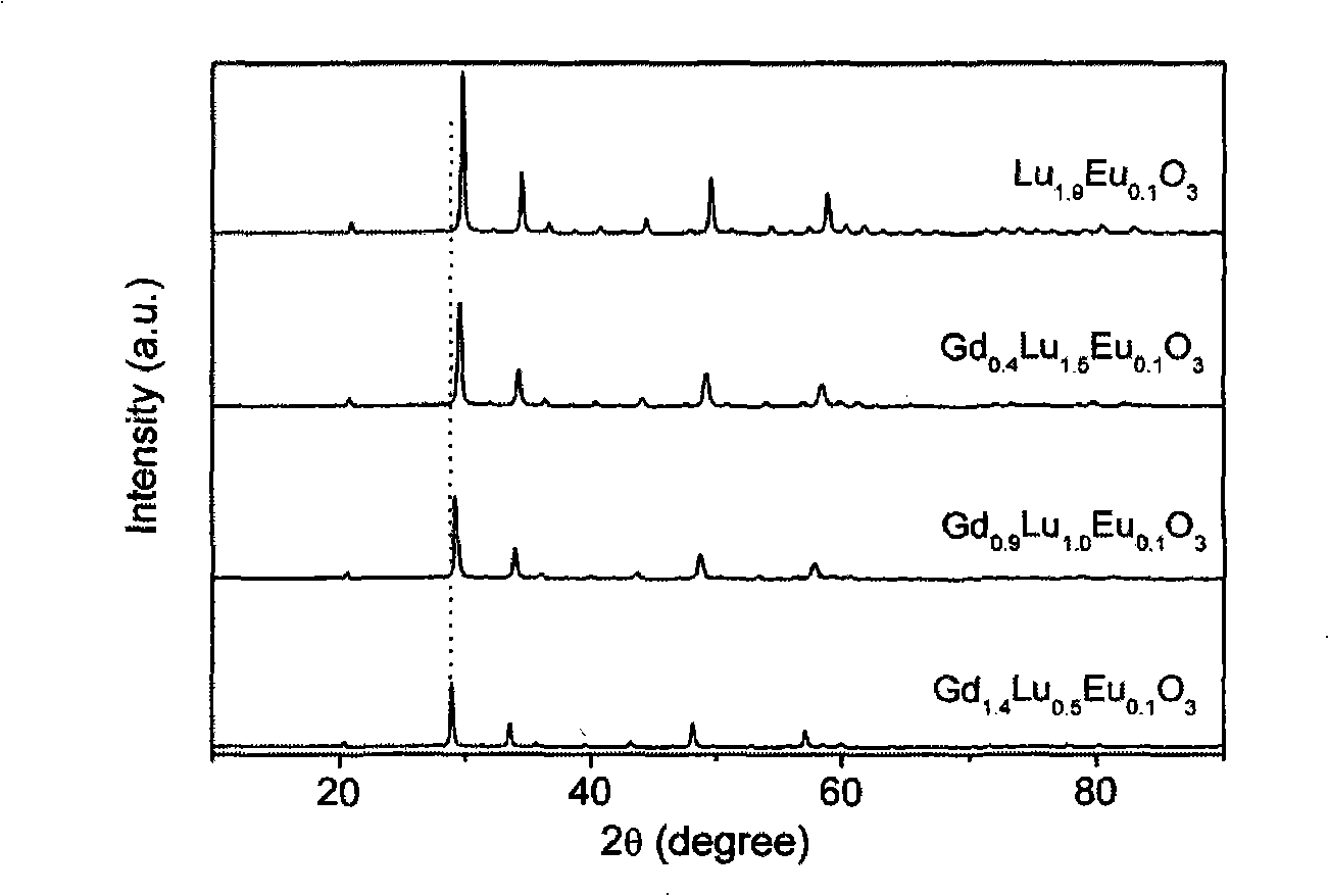 Transparent ceramic scintillator material by using lutecium oxide-gadolinium oxide solid  solution as substrate and preparation method thereof