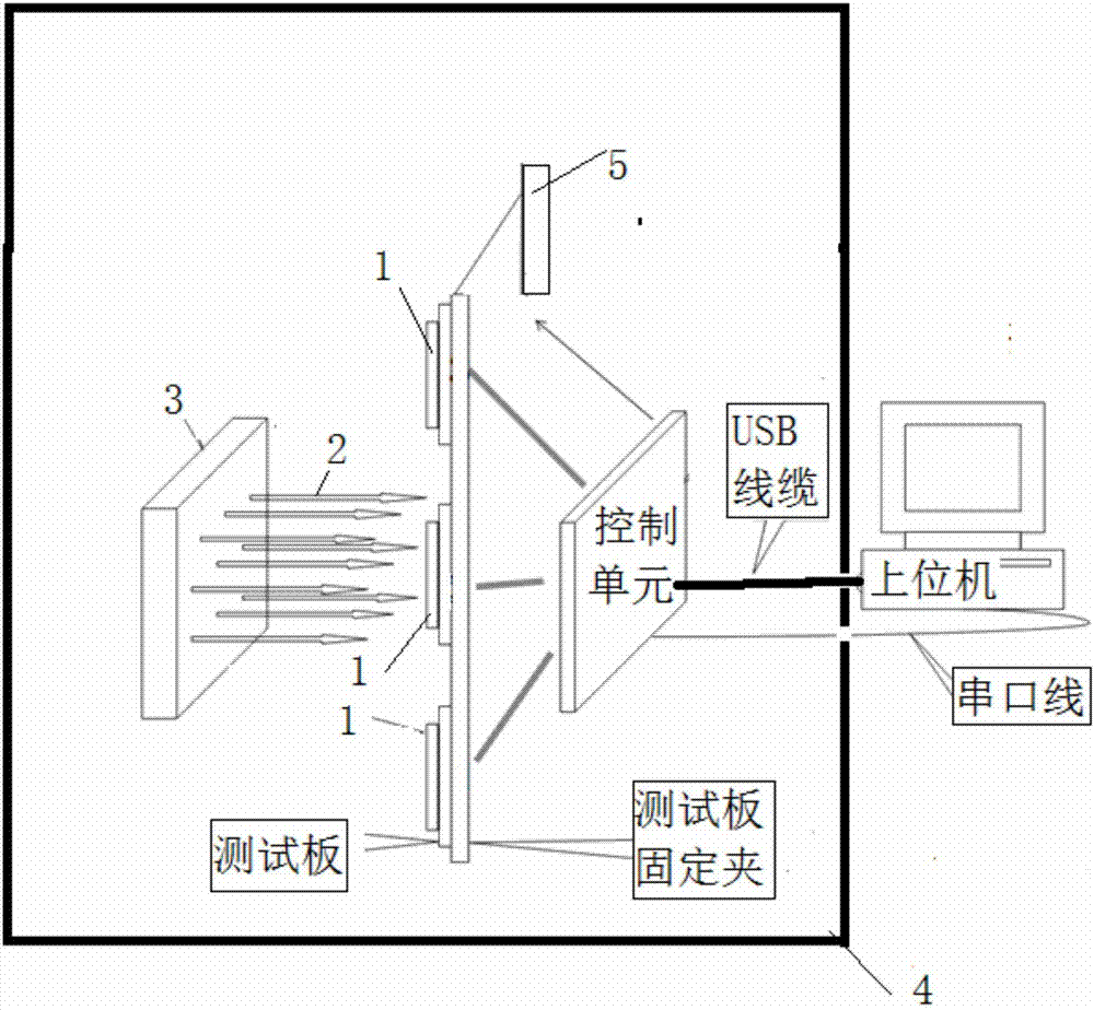 Testing method for CMOS sensors