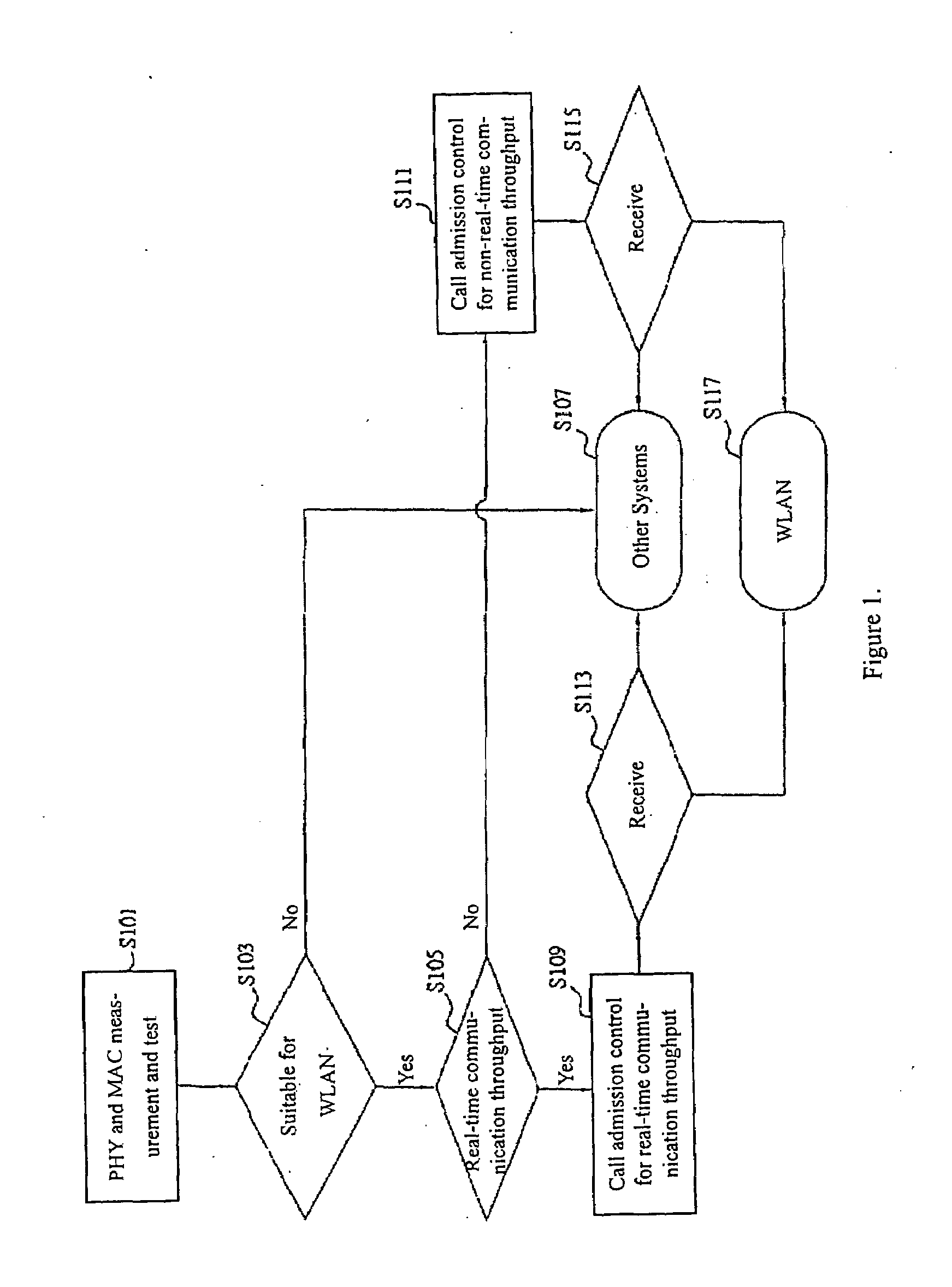 Two-tier call admission control algorithm in IEEE 802.11 WLAN