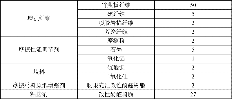 Paper-based friction plate and manufacturing method thereof