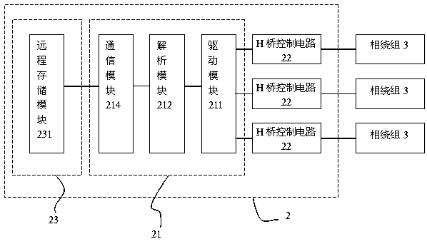 A motor control system