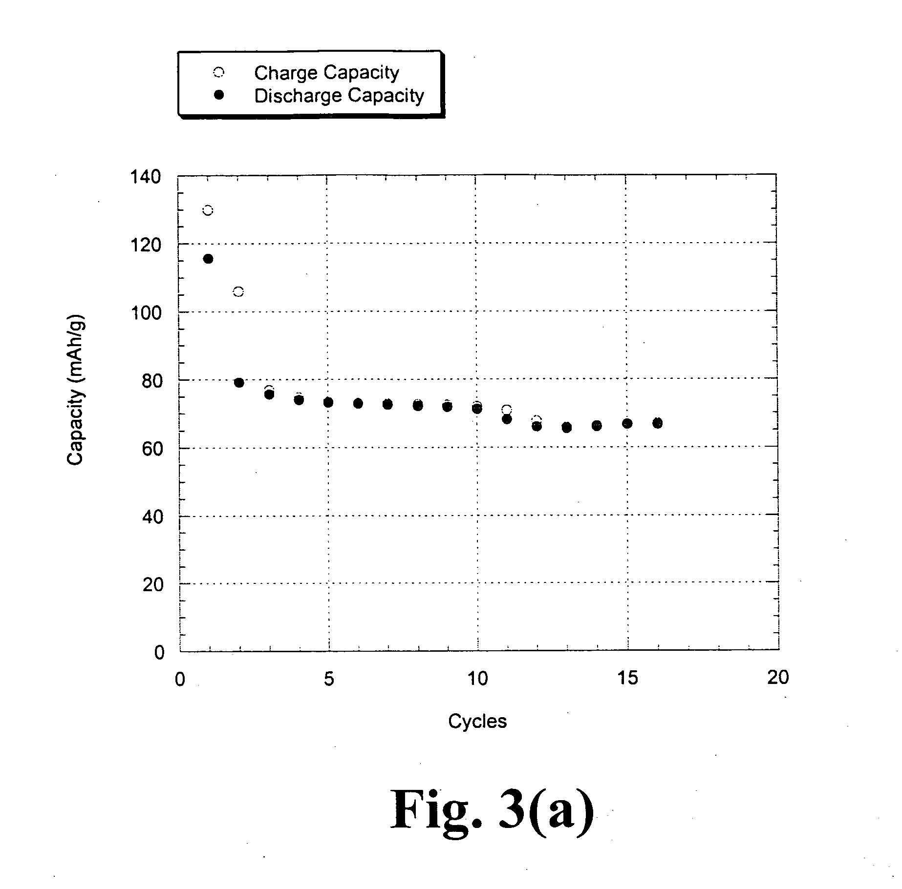 Cathode material for Li-ion battery applications