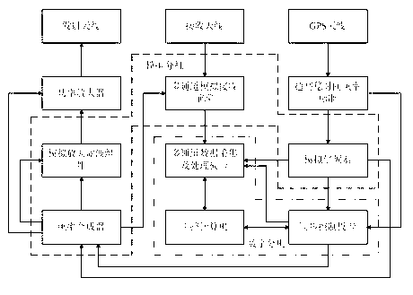 Multi-frequency multi-base high-frequency ground wave radar system and operating method thereof