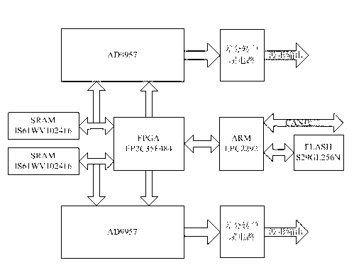 Multi-frequency multi-base high-frequency ground wave radar system and operating method thereof