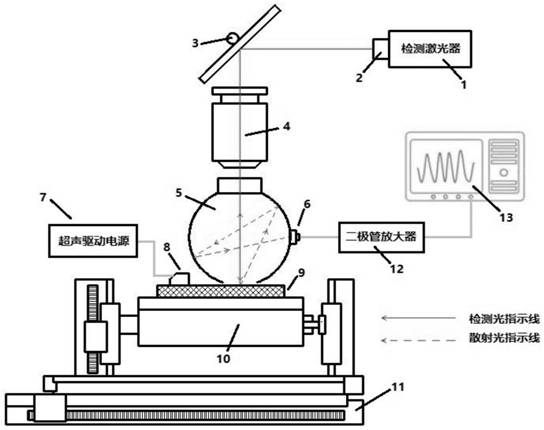 A subsurface defect detection device and method based on ultrasonic modulation